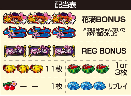 S大花満_配当表