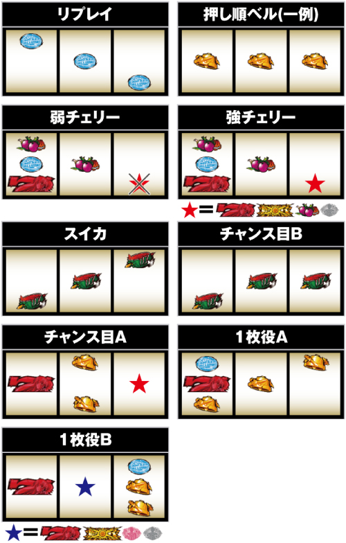 パチスロ緋弾のアリアⅡ_小役の停止形