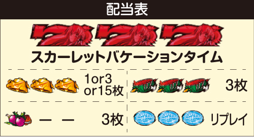 パチスロ緋弾のアリアⅡ_配当表