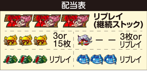 戦国コレクション5_配当表