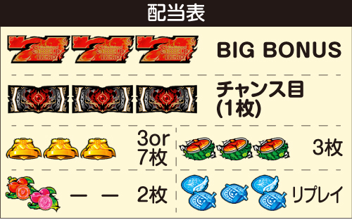 パチスロ盾の勇者の成り上がり_配当表