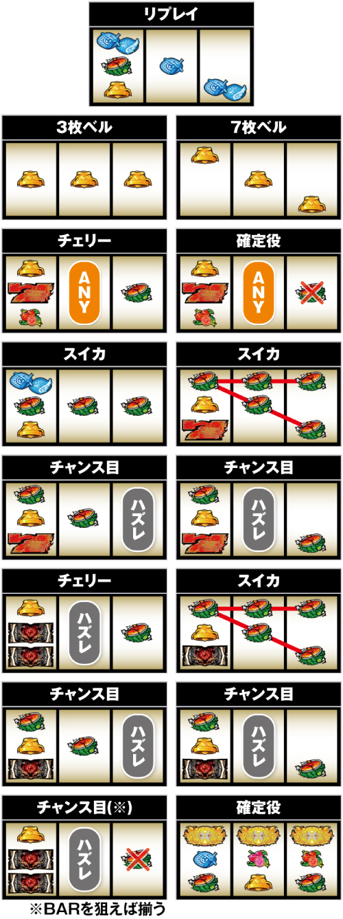 パチスロ盾の勇者の成り上がり_小役の停止形