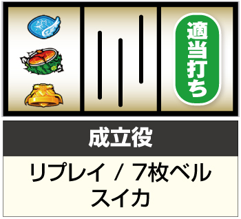 パチスロ盾の勇者の成り上がり_赤7狙い手順⑤