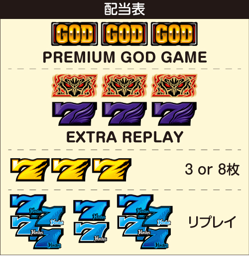 Sアナザーゴッドハーデス 解き放たれし槍撃_配当表