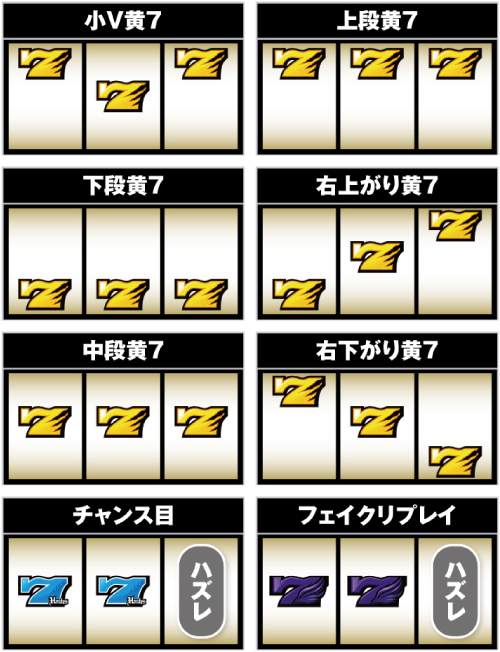 Sアナザーゴッドハーデス 解き放たれし槍撃_小役の停止形