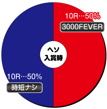 Pフィーバーアクエリオン極合体_ヘソ内訳