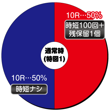 P真バジリスク～甲賀忍法帖～豪塊W319ver._ヘソ内訳