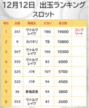 出玉ランキング