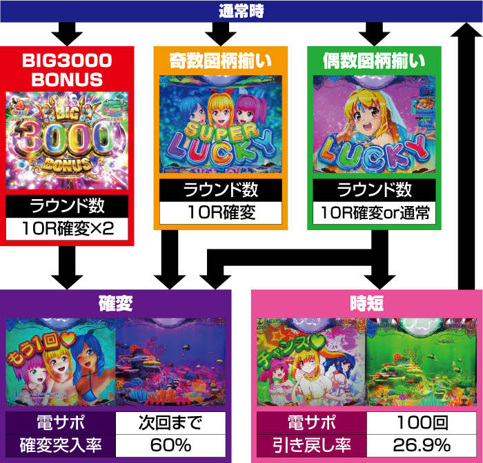 大海物語5_ゲームフロー