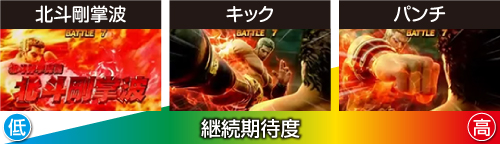 ラオウの攻撃パターン