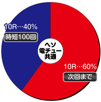 P大海物語5_大当り内訳