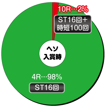 P戦国乙女 LEGEND BATTLE 99ver._ヘソ内訳