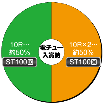 Pぱちんこ乃木坂46 トレジャースペック_電チュー内訳