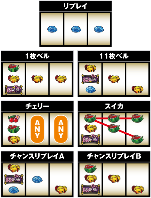 大花満_小役の停止形