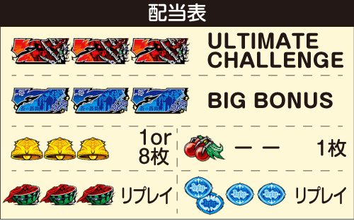 パチスロOVERLORD 絶対支配者光臨Ⅱ_配当表