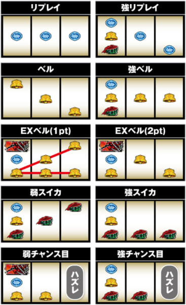 パチスロOVERLORD 絶対支配者光臨Ⅱ_小役の停止形