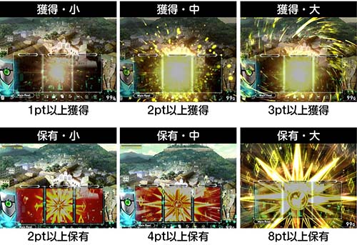 教皇ポイントの示唆