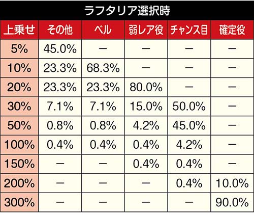 ラフタリア選択時