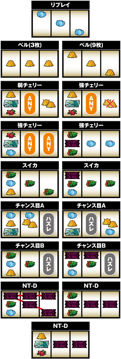 パチスロ機動戦士ガンダムユニコーン_小役の停止形