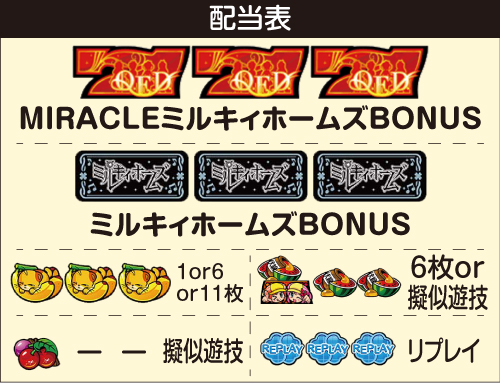 SミルキィホームズR 大収穫祭_配当表