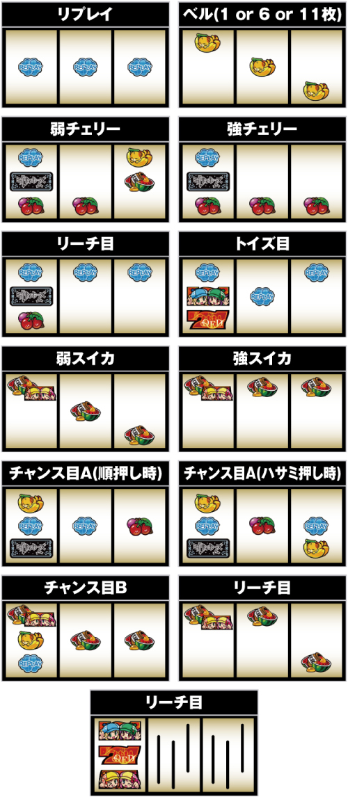 SミルキィホームズR 大収穫祭_小役の停止形