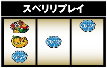 スベリリプレイ