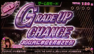 グレードアップチャンス