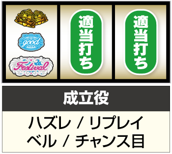 Sスロドル_打ち方④