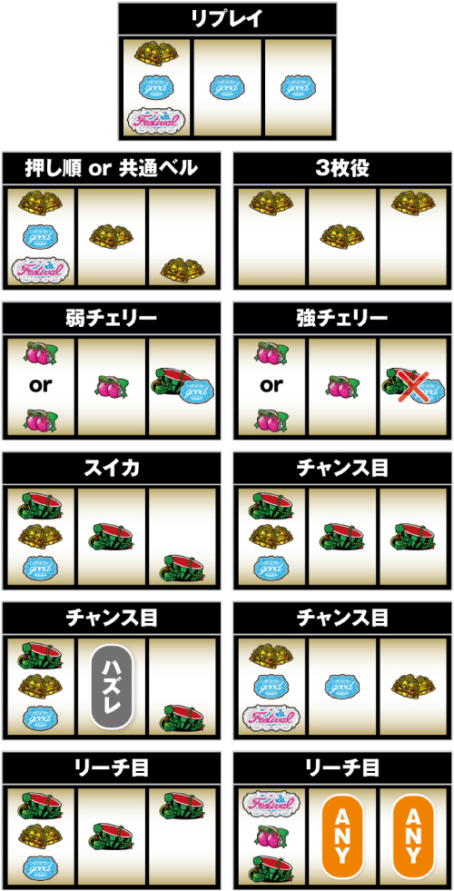 Sスロドル_小役の停止形