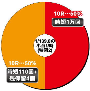 eルパン三世 THE FIRST_特図2_③