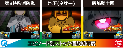 エピソードボーナス_エピソードパターン