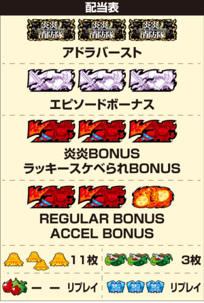 S炎炎ノ消防隊_配当表