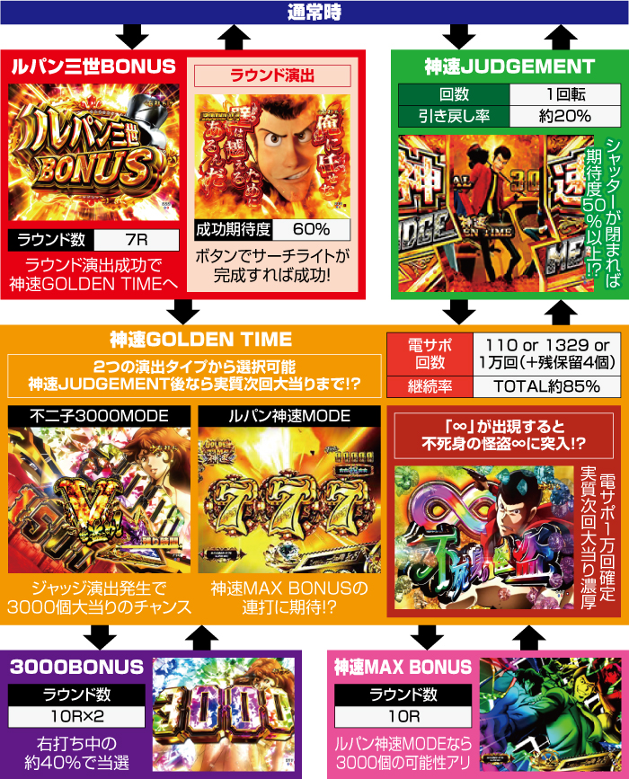 eルパン三世 THE FIRST_ゲームフロー