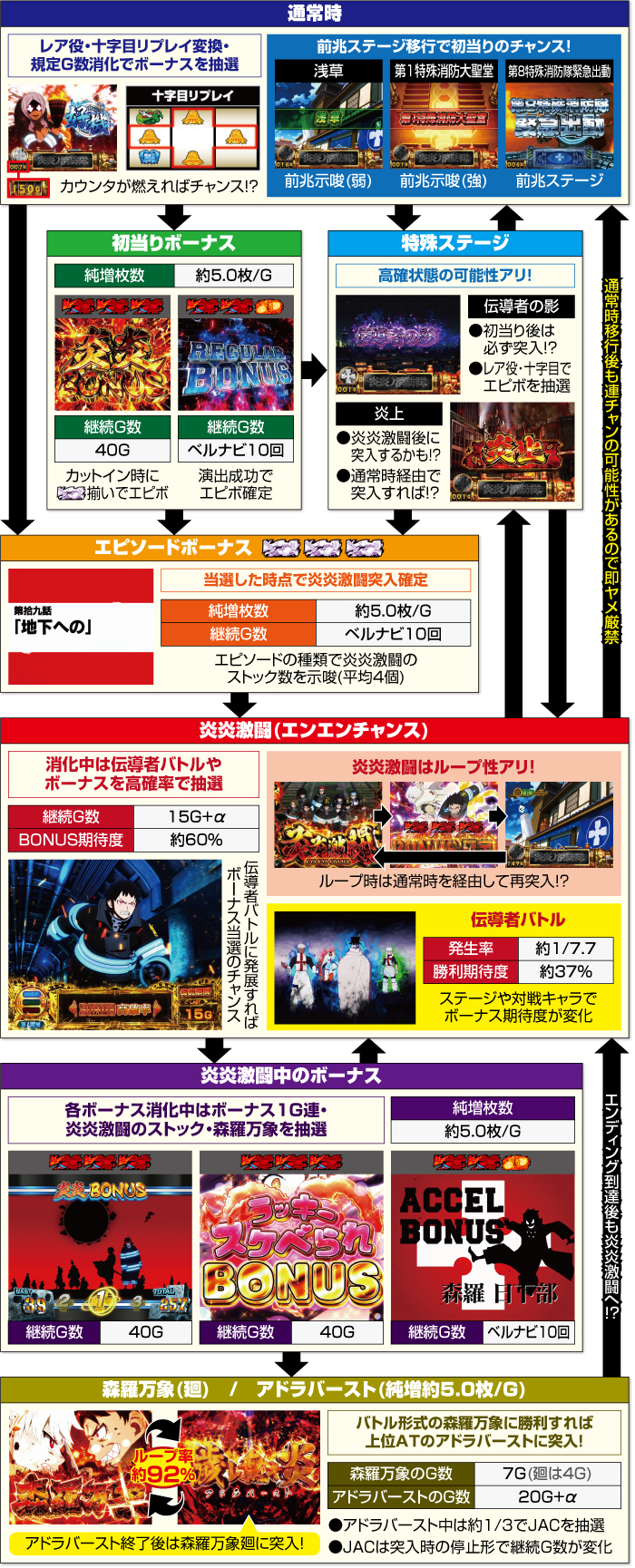 S炎炎ノ消防隊_ゲームフロー