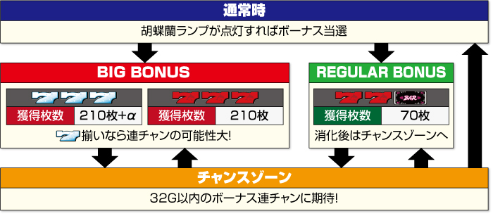 マイフラワー2_ゲームフロー