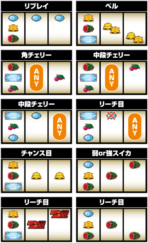 スマスロ北斗の拳_小役の停止形(順押し時)