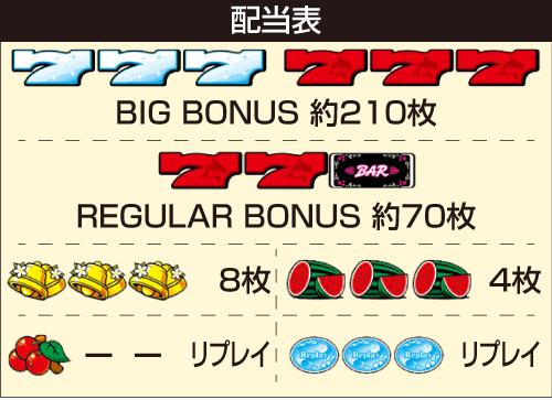 マイフラワー2_配当表