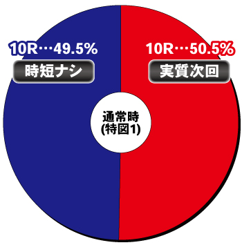PF.炎炎ノ消防隊_通常時内訳
