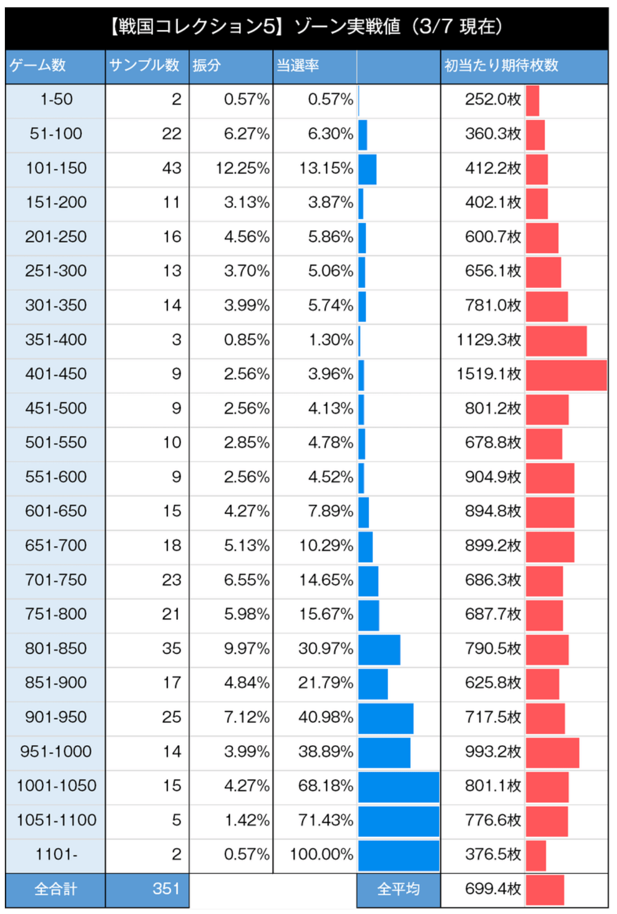 戦コレ　朝イチゾーン