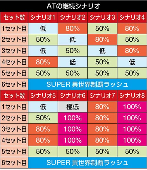 戦コレ5 継続シナリオ