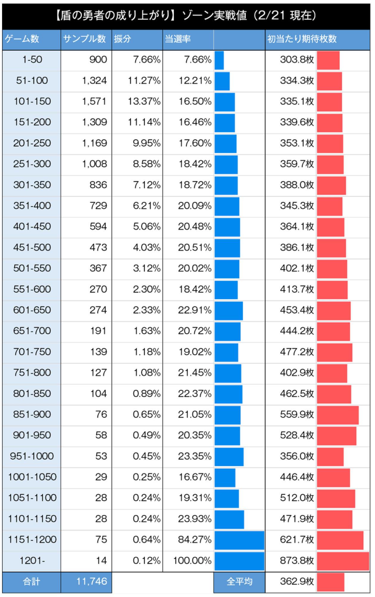スロット盾の勇者の成り上がり　ゾーン