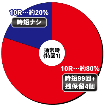 P天龍∞ SEVEN_通常時内訳