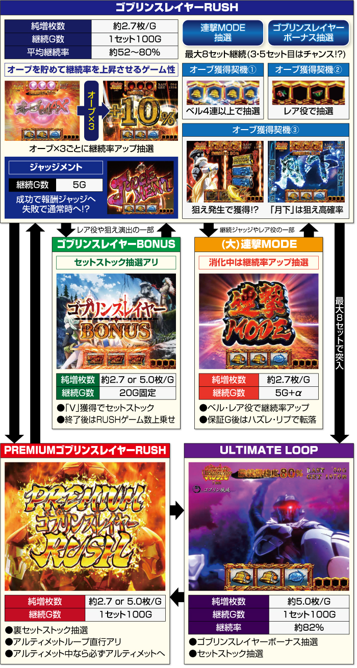 スマスロ ゴブリンスレイヤー_ATフロー