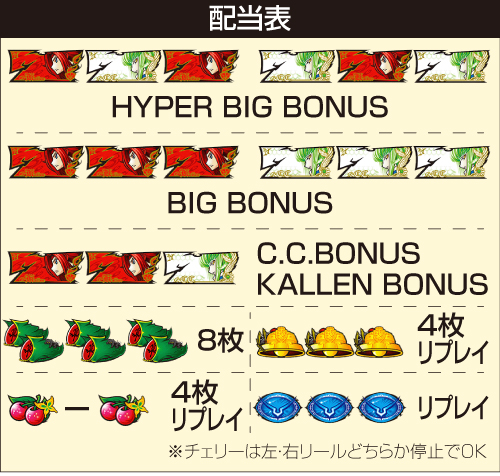 Sコードギアス 反逆のルルーシュ3 C.C.＆Kallen ver._配当表