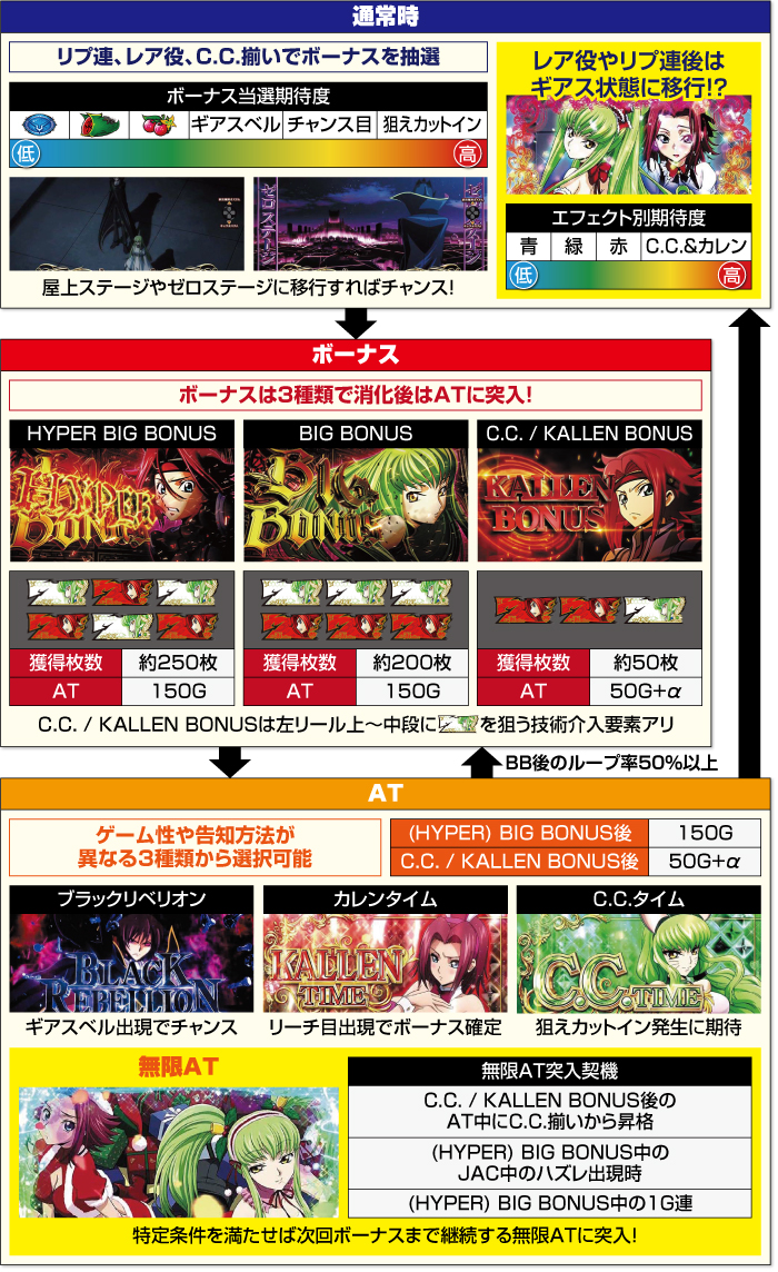 Sコードギアス 反逆のルルーシュ3 C.C.＆Kallen ver._ゲームフロー