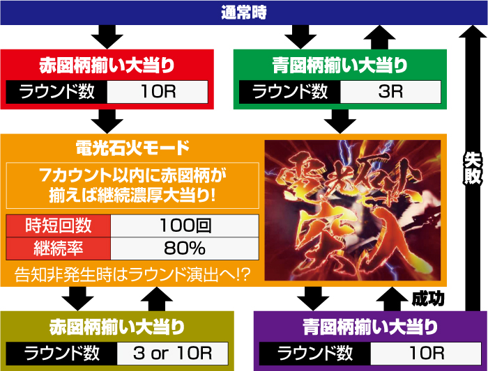 P銭形平次3 お静99_ゲームフロー