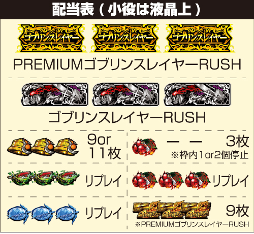 スマスロ ゴブリンスレイヤー_配当表