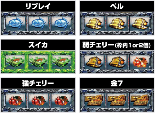 スマスロ ゴブリンスレイヤー_小役の停止形