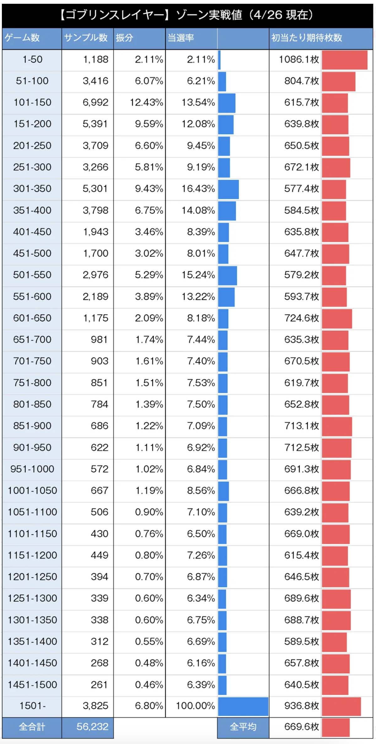Lゴブリンスレイヤー　ゾーン期待値