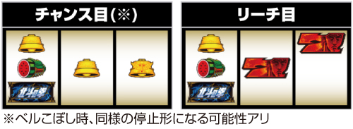 スマスロ北斗の拳_順押し7図柄狙い手順③